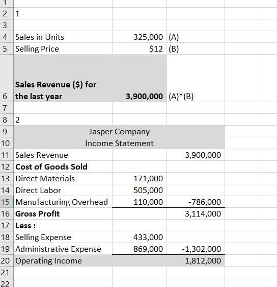 4. Sales in Units 5 Selling Price 325,000 (A) $12 (B) Sales Revenue ($) for the last year 6 3,900,000 (A)*(B) 7 10 3,900,000