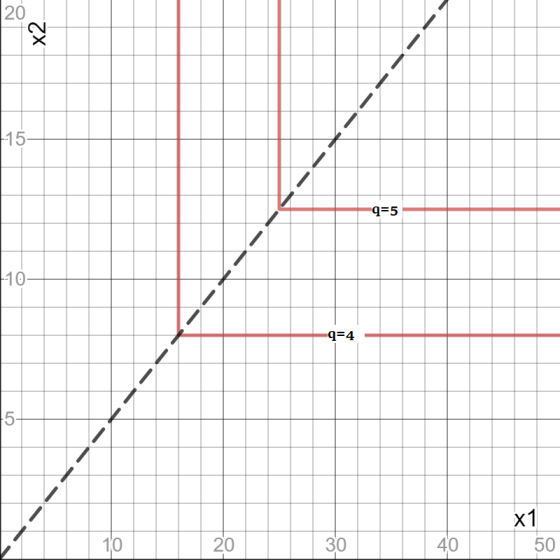 15- q=5 1024 10 20 30 40 50
