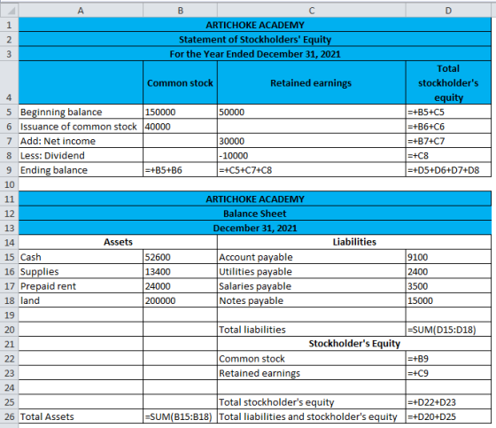 А B C w N. 1 ARTICHOKE ACADEMY 2 Statement of Stockholders Equity For the Year Ended December 31, 2021 Total Common stock Re