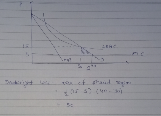 LRAC От MR 30 040 Deadweight loss = area of 1 (15-5 shaded region (40-30) = 50