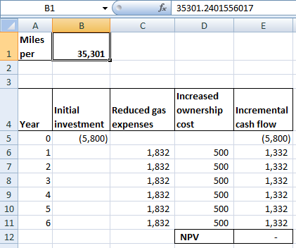 B1 fc 35301.2401556017 D А в C E Miles per 35,301 Increased ownership cost 4 Year Initial Reduced gas investment expenses (5,
