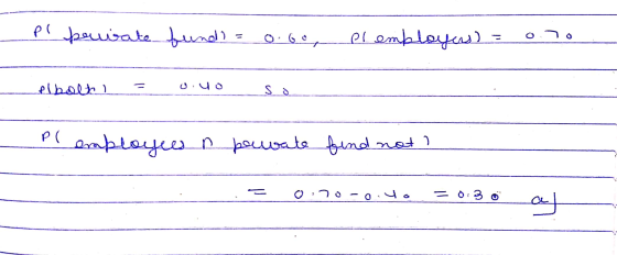 pl private fund) = 0.60 с el embleyas) - elbalt ouo S ა Pl employees a powate find not 0:20 yo 0.3 al