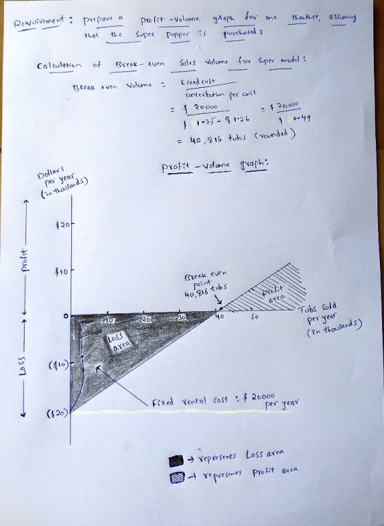 Deovuirement: theathre, assuming prepare a that the profit super volume popper il graph for one porchased: calculation of Bre