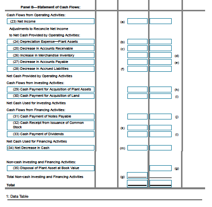 Panel statement of Cash Flow Cash Flows from Operating Activities (23) Net Income Adjustments to Reconcile Net Income to Net
