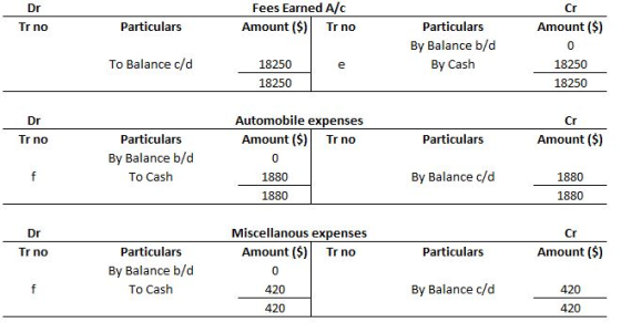 Dr Fees Earned A/C Amount ($) Tr no Tr no Particulars Particulars By Balance b/d By Cash Cr Amount ($) 0 18250 18250 To Balan