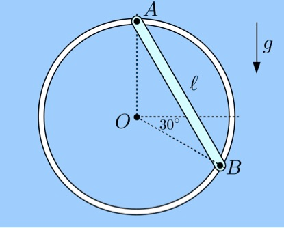 A uniform slender bar AB of mass m has two light p