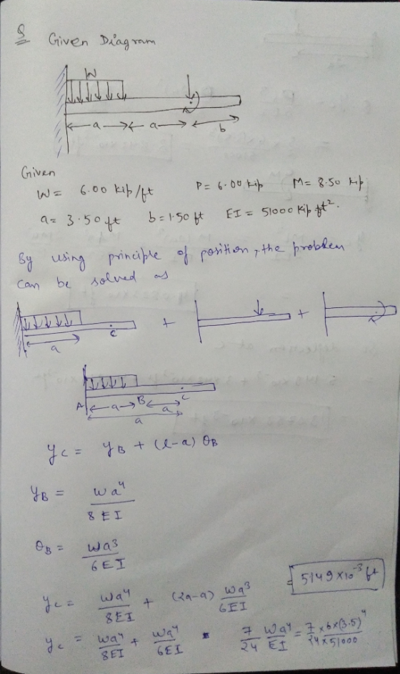 Given Diagram Kaha Given w = 6.00 kib/ft P=6.00 kip M= 8.50 kep 9= 3.50 ft b = 150 ft EI = 51000 kip ft. of position, the pro