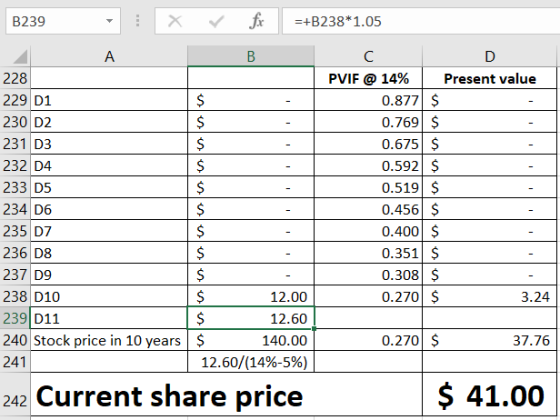 B239 - X р Present value 228 229 D1 230 D2 231 D3 232 D4 233 D5 234 DO 235 D7 236 D8 237 D9 238 D10 239 D11 240 Stock price i