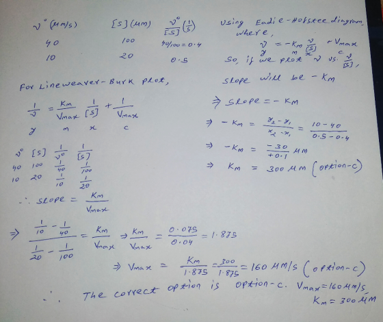 vo ferm/s) {s} (um) V ( yo 100 10 . using Eadie -Hossree diagram where, v=km 2 & max so, if we plot h us. slope will be - km