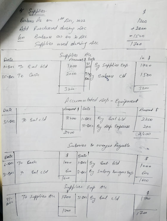 $ * Sepplies. Balance As on 1st Dec, 2012 seo Add hudlased dusheep theo +2000 len Balance as on 30 Dec -1500 Supplies used du