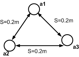 S=0.2m S=0.2m a3 S=0.2m