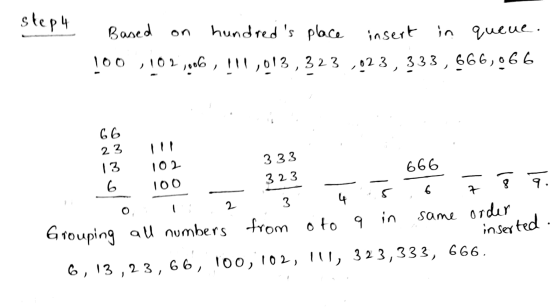 step 4 Based hundreds place insert in queue. 100 ,102,006 102,006,!!!,013 !!!,013,323,023, 333, 666,066 66 23 13 6 102 3 33