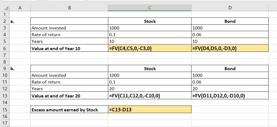 ДА c Nm 7 Amount invested Rate of return Years Value at end of Year 10 Stock 1000 0.1 10 =FV(C4,C5,0,-C3,0) Bond 1000 0.06 10