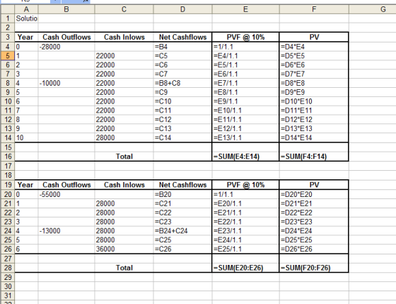 A 1 Solutio Cash Inlows 3 Year Cash Outflows 40 -28000 5 1 6 2 73 -10000 Net Cashflows PVF @10% =B4 =1/1.1 =C5 =E4/1.1 =C6 =E