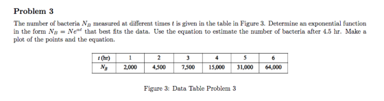 Problem 3 The number of bacteria NB measured at different times t is given in the table in Figure 3. Determine an exponential function in the form NBNeat that best fits the data. Use the equation to estimate the number of bacteria after 4.5 hr. Make a plot of the points and the equation t (hr) N2,0004,500 7,500 15,000 31,000 64,000 Figure 3: Data Table Problem 3