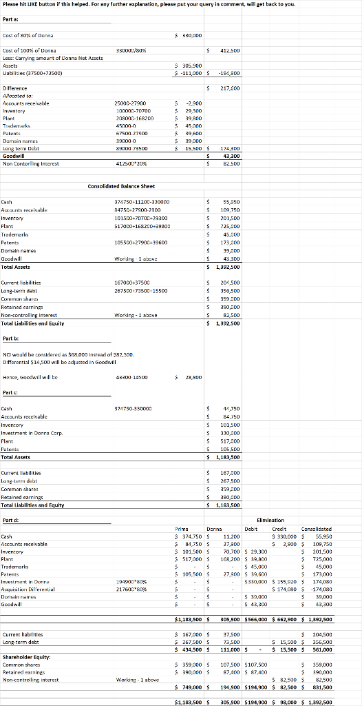 Please hit LIKE button if this helped. For any further explanation, pleese put your query in comment, wll get back to you. Cost of 80% of Donna 330,000 Cost of 100% of Donna Less: Carrying amourt of Lonna Net Assets Liabilities (37500+735oc) 111000 5-194,900 Difference Allocoted to: Accounts recehable 5 217,500 25000-27900 100000-70700 5 29,300 39 R00 Plant term Dcbt Goodwill Non Contorlling Increst 82,s00 Consolidated Balance Sheet Cosh 374750+11200-330000 55,950 101500+7070+29300 5 201,500 Plant 45,000 5 173,000 9,000 105500+27900+39600 Domain names Tota Assets Ourrent labilities Long-tem deht Common shares Retalned carrins Non-controlling interest Tolal Liebilities nd Equity 167000-37500 5 20,500 5 356,500 359,300 350,a0o 267500173500 15500 $ 1,392,500 Part b Na would ba conslderedas$68,0co Insread of $82,.500 Differential $14,500 will be adjuszed in Goodwill Hence, Goodwll will be 28,300 Cash Accaunts reccivablc 14,750 ,750 374750-350000 Invertment in Donra Carp. Planit 330,000 5517,000 Total Assets $ 1,183,500 5 167,000 5 267,500 359,100 S 390,300 Ourrenit abilities Common shares Total Liabilities and Debt Credt Consalidated 374,75011,200 $ 84,750527,900 330,000$55.95 Cash Accaunts recelvable S 2,900 109,730 $201,500 $ 725,000 55,000 5 173,000 5330,000 $ 155,920174,080 174,080-174,080 39,000 43,300 $ 101500570,70029.300 5170005168,200 39,800 5 45,000 5 105,500 5 27,9005 39,600 Plant Investrent in cnne cquisition Dif evential Doenain nes 21 760C, 80% $ 30,000 43,300 305,900 $566,00O 662,900 1,392,500 Current liablite s 167,000 $ 27,500 204,500 73,500S 15500356,5o0 561,000 Lons term debt 26700 34,500 111,000 Shareholder Equity Common shares Retaired earnings 3590005107,500 107.500 3900005 87,400 87.400 $ 359,000 $ 390,000 82,500 $82,500 194,900 5194,900 S 82,500 $ 831500 1,183,500 305,900 $194,900 $ 98,0001,392,500