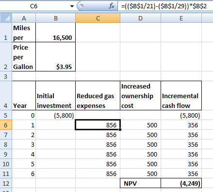 fe =(($B$1/21)-($B$1/29)) *$B$2 D E B C 16,500 A Miles 1 per Price per 2 Gallon $3.95 4 Year Increased Initial Reduced gas ow
