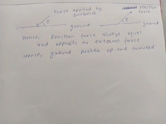 met reaction torce Force applied by fool balles 0 ground ground Hence, Reaction force always equal opposite to external force