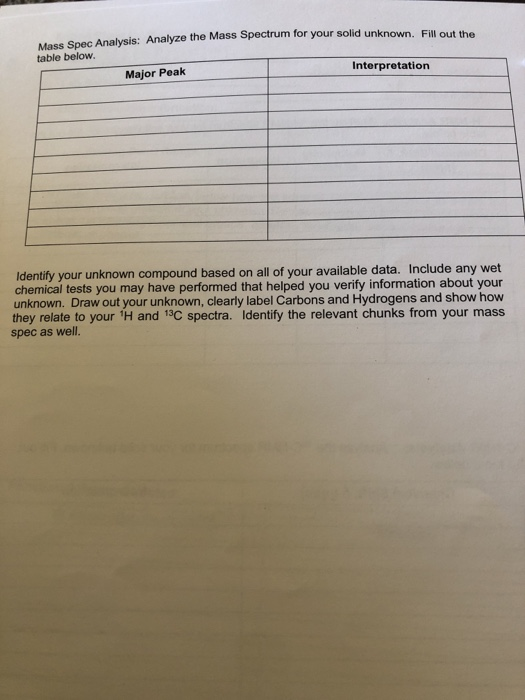 Mass Spec Analysis: Analyze the Mass Spectrum for your solid unknown. Fill out the table below Major Peak Interpretation Iden