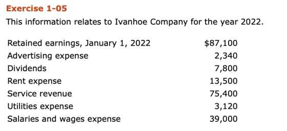Exercise 1-05 This information relates to Ivanhoe Company for the year 2022. Retained earnings, January 1, 2022 Advertising e