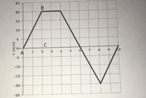 25 - 20 15 10 -5 -10 -15 20 -25」