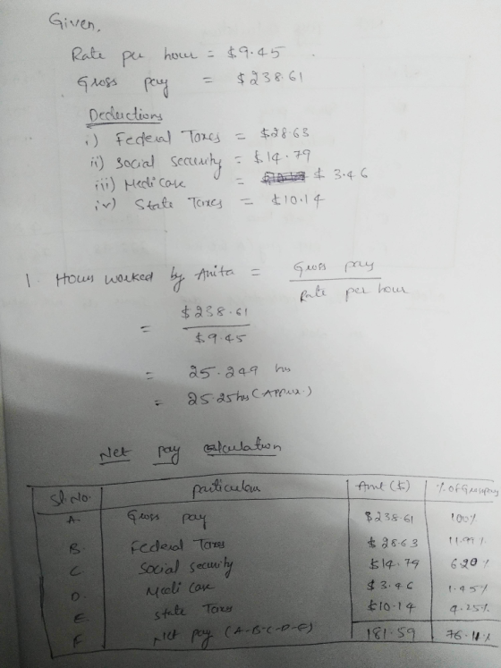 Given, Rate per hour – $9.45 Gloss pay = $238.61 Deductions i) Federal Toxes = $28.63 (i) social security = $14.79 rii) Medic