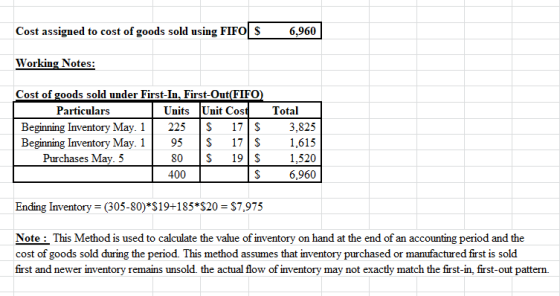 Cost assigned to cost of goods sold using FIFOS 6,960 Working Notes: Cost of goods sold under First-In, First-Out(FIFO) Parti