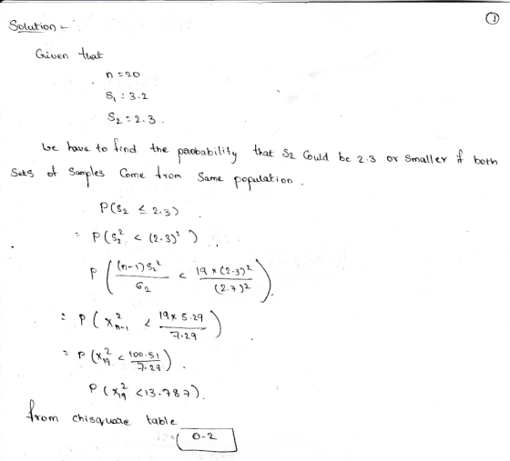 Solution h e Given that n=20 8,33-2 S2=2.3. We have to find the probability that Sz Could be 2.3 Sets of Samples Come from Sa