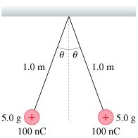 What is the angle?