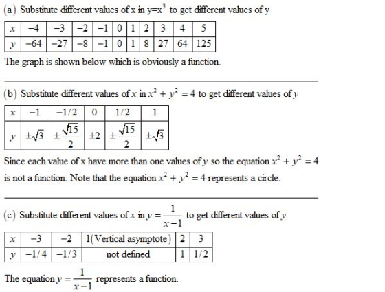(a) Substitute different values of x in y-x to get different values of y x432-10123 4 5 |-64 |-27 |-8|-| | 0 | 1 | 8 | 27 |