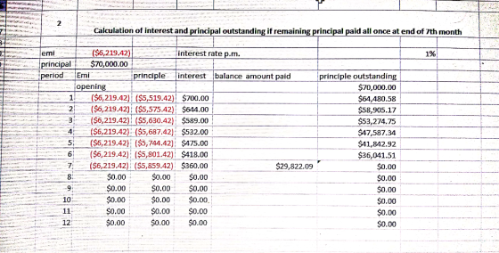 2 Calculation of terest and principal outstanding if remaining principal paid all once at end of 7th month ($6,219.42) intere
