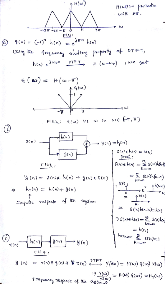 IT ElAl k(A) J0n) hth) Tmpulse Tesponle h( t(n) FIG4: