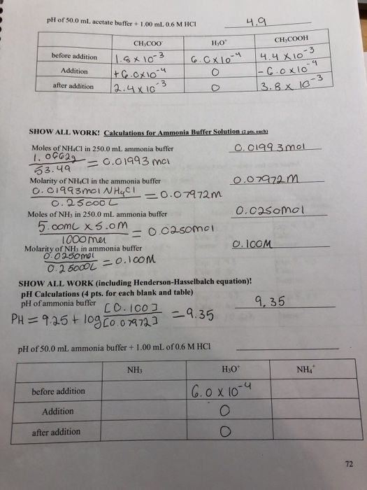 pH of S0.0 mL acetate buffer+1.00 mL.0.6 M HC1 CH COO CH COOH H,0 before additionIO Addition -C.oxlo after addition4X IG 3 SH
