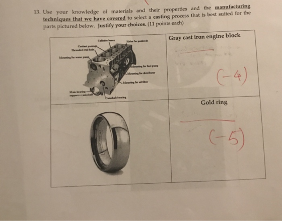 13. Use your knowledge of materials and their properties and the manufacturing techniques that we have covered to select a ca