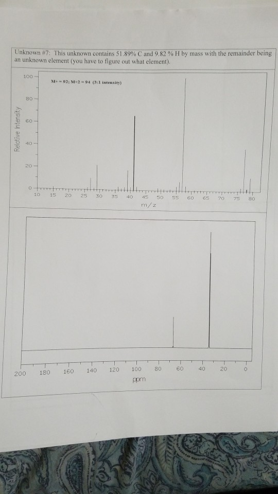Unknown #7: This unknown contains 51.89% C and 9.82 % H by mass with the remainder being an unknown element (you have to figu