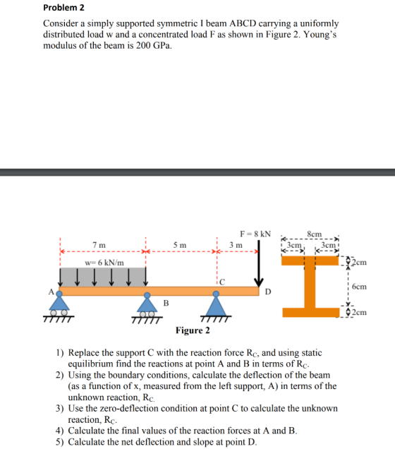 Problem 2 Consider a simply supported symmetric I beam ABCD carrying a uniformly distributed load w and a concentrated load F