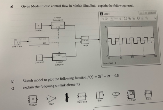 a) Given Model if-else control flow in Matlab Simulink, explain the following result Scope Subsystemt Sine Wave up 200 150 50