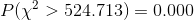 Pl)-> 524.713) = 0.000