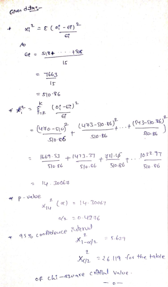Ghen dita IS 7463 IS 510.86 ET ザ p-value 2 メ1-an 2 Xon : 26 119 f. the table