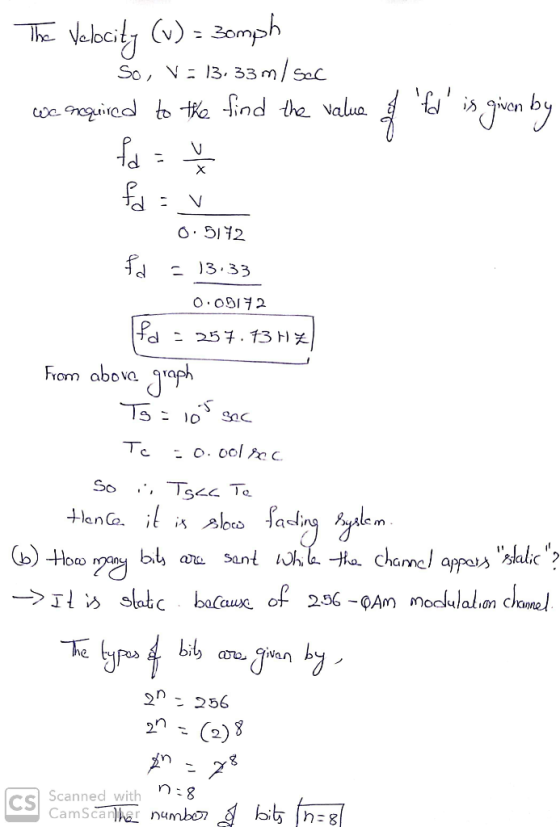 O. 5112 13.33 25チ.13ト丨关 From abova slalic a Sant l Chane/ afpax 4lalim Chin 256 Scanned with CSI