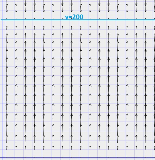 y 200