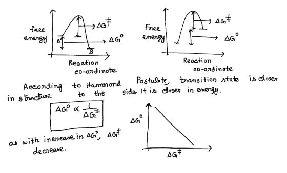 free Frae Reaction Reaction co-ondinate Aeconding to Hammond Postute tnamsition xtate is closem in s bctuieto the side it is