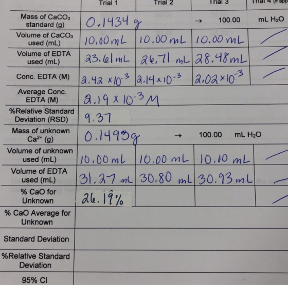 1 Trial 2 l rial Trial 3 Hal (rapp Mass of CaCO mL H20 100.00 standard (g)0.1434 Volume of CaCO3 used (mL) Volume of EDTA use