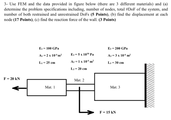 3- Use FEM and the data provided in figure below (there are 3 different materials) and (a) determine the problem specificatio