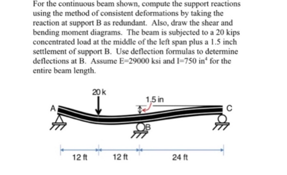 For the continuous beam shown, compute the support reactions using the method of consistent deformations by taking the reacti