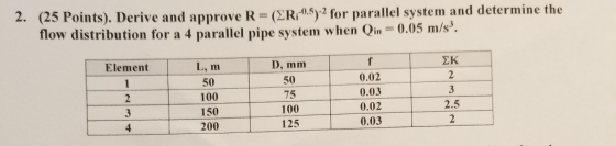 parallel system and determine the 0.05 m/s flow distribution for a 4 parallel pipe system when Qin D, mm 50 75 100 125 L, m 5