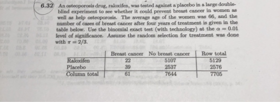 blind experiment to see whether it could prevent breast cancer in women as well as help osteoporosis. The average age of the