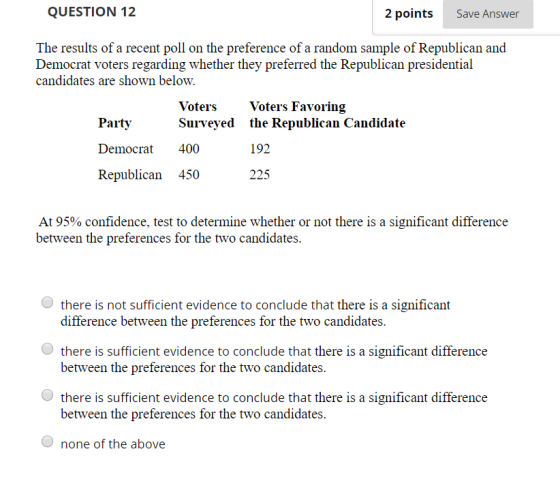 QUESTION 12 2 points Save Answer The results of a recent poll on the preference of a random sample of Republican and Democrat