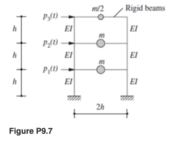 m/2 Rigid beams Pl EI EI 1m EI 1m El 2h Figure P9.7