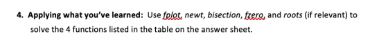 4. Applying what youve learned: Use felet, newt, bisection, fzerg, and roots (if relevant) to solve the 4 functions listed i